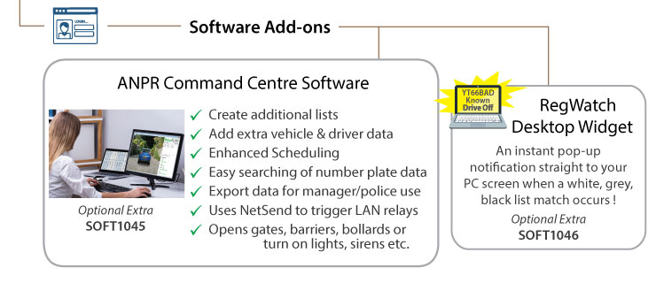 Software Add-ons