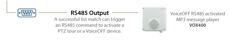 RS485 Output