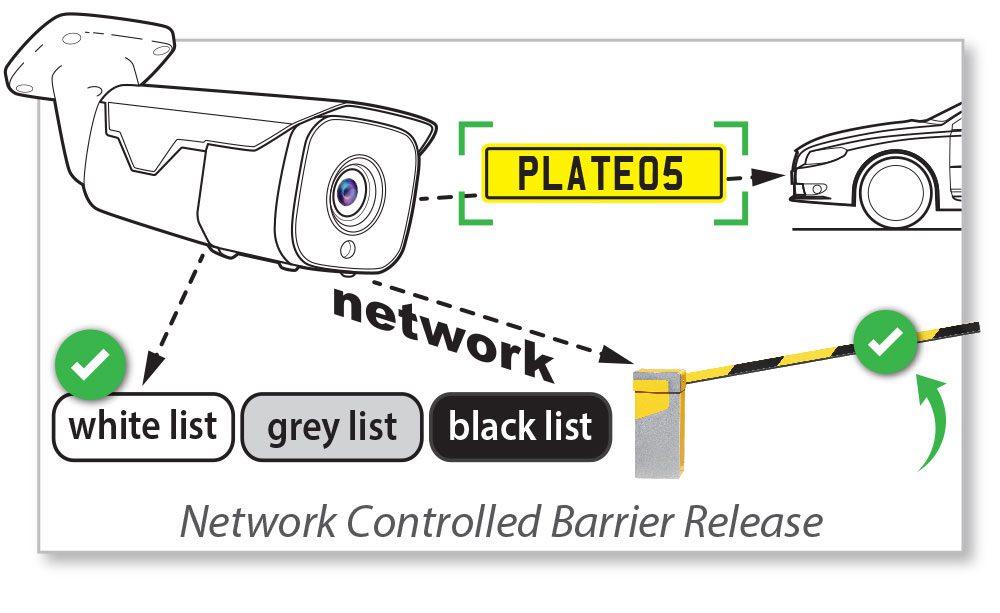 NETsend Controls over a LAN