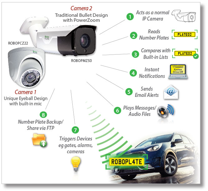 RoboPlate Camera features