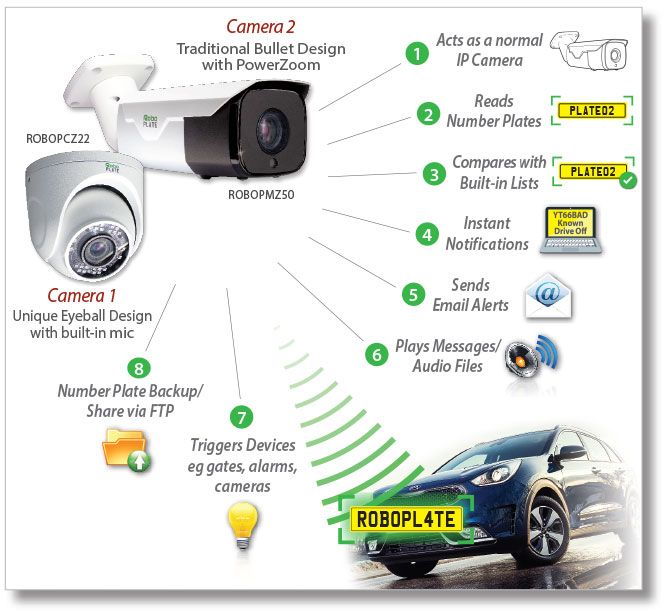 Cctv store camera features