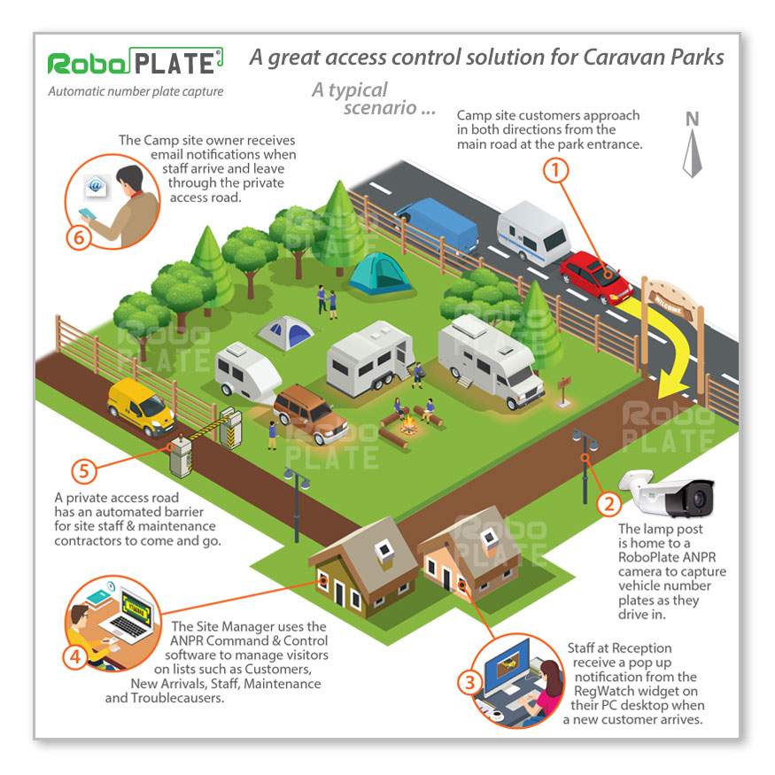 application caravan park example