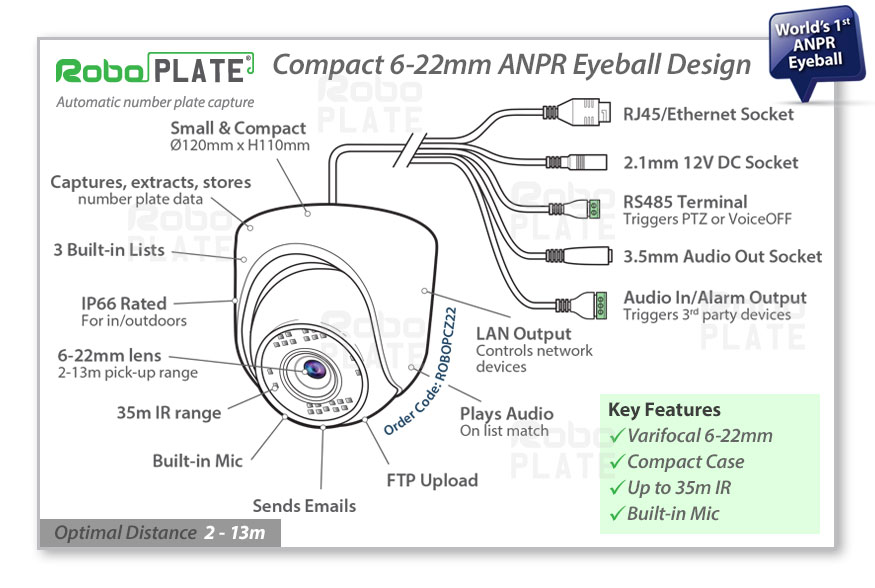 Features of the RoboPlate Eyeball Camera